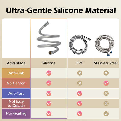 Süper yumuşak Anti Twist Esnek Duş hortumu