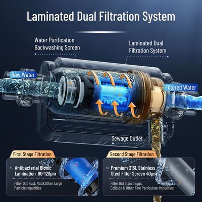 40 100 Mikron Tüm Ev Spin Down Sediment Çift Filtrasyon Sediment Ön Filtresi Tekrar Kullanılabilir