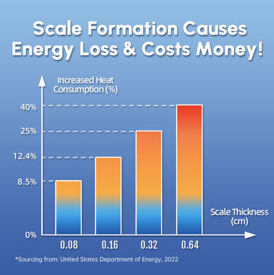 SAAS Teknolojisi Çamaşır Makinesi Koruma Su Kireç Çözücü ve Tüm Ev Kireç Önleme Fiziksel Kireç Önleyici Sistem