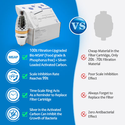 Çok Aşamalı Duş Filtresi Daha Temiz Duşlardan Zevk Alın