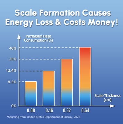 Fiziksel Kireç Çözme için 0.15 - 1Mpa Su Basıncı ve 0℃ - 100℃ Çalışma Sıcaklığına Sahip Yüksek Verimli Su Kireç Önleyici