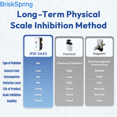 Su Arıtma Kireç Önleyici, Tüm Ev Tesisatı İçin Çevre Dostu Sert Su Şartlandırıcı