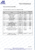Çin HANGZHOU BEISHUN BRISKSPRING ENVIRONMENTAL TECHNOLOGY CO., LTD. Sertifikalar